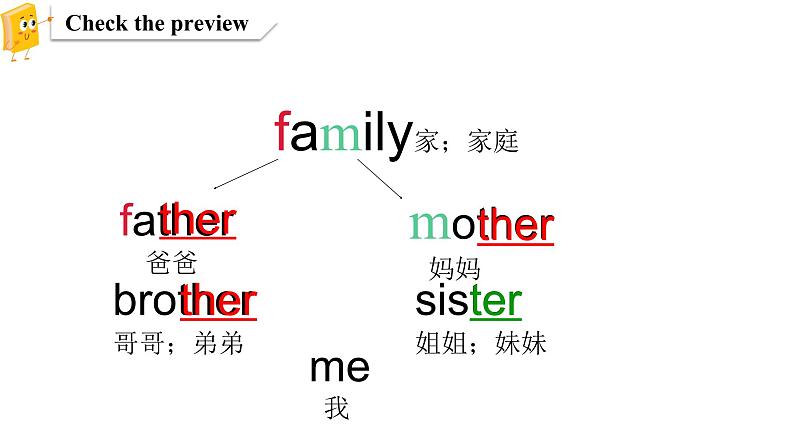 Unit4 My family Story time 公开课课件 译林版 (三起)英语三年级上册第4页