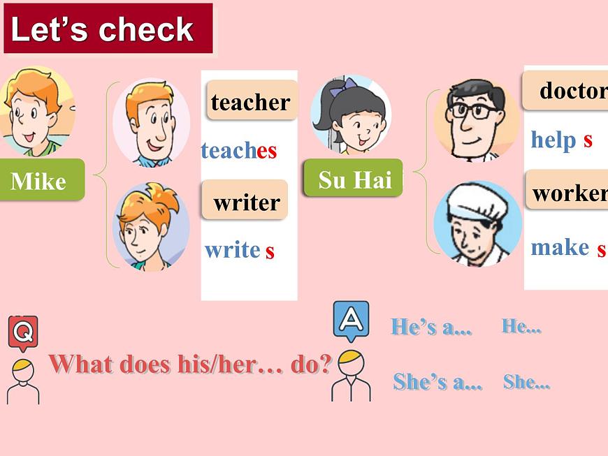 Unit5 What do they do 復(fù)習(xí)課(課件)譯林版(三起)英語 五年級上冊第2頁