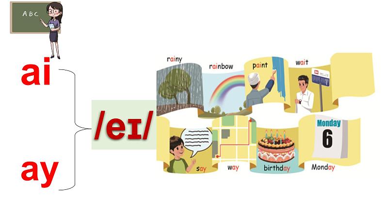 人教版英语五年级上册Unit5 There is a big bed Part C课件第8页