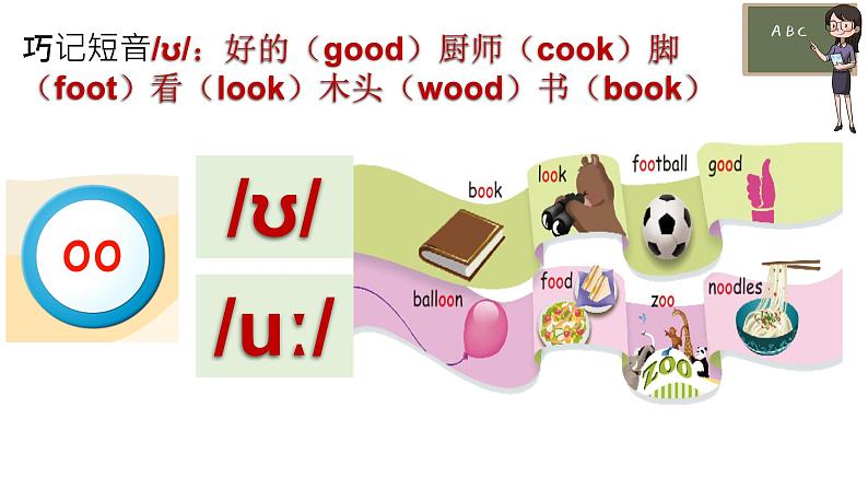 人教版英语五年级上册Recycle2 课件+教案+练习+素材07
