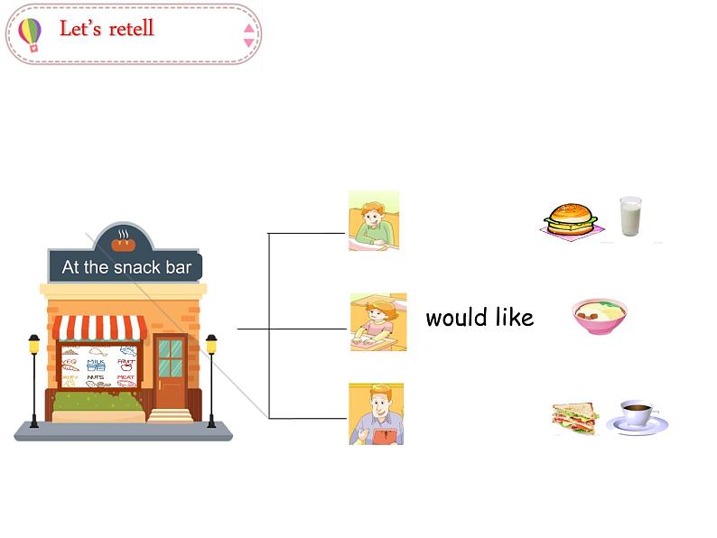 Unit6 At the snack bar 复习(课件)译林版(三起)英语四年级上册第3页
