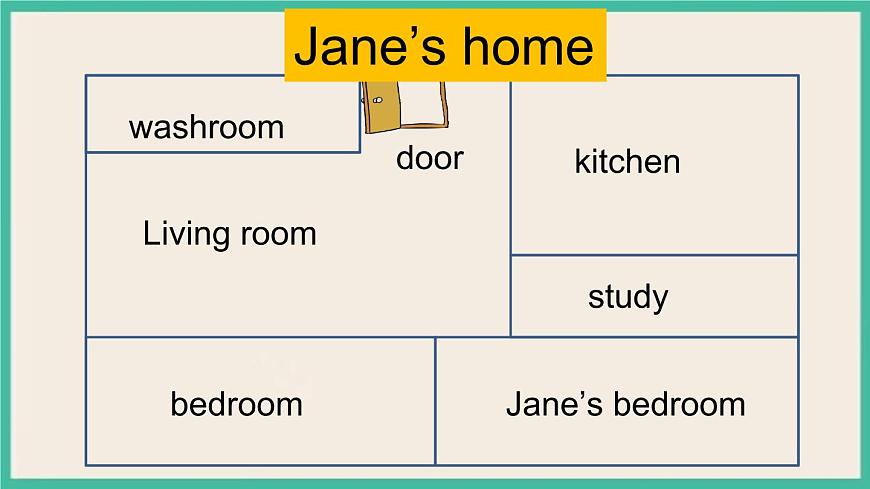 Unit 2 All Around Me  Project Time｜人教新起點(diǎn)英語(yǔ)六下課件第7頁(yè)