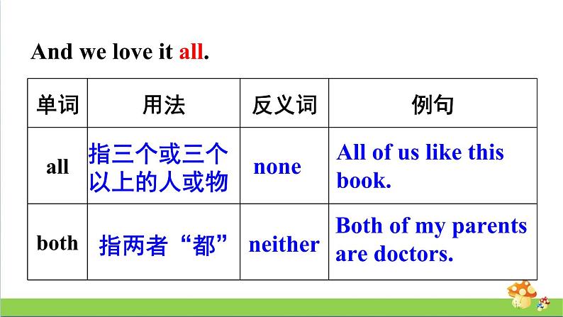 (外研版)六年级上册英语Module1Unit1教学课件06