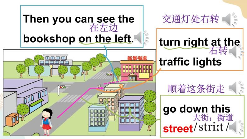 Unit 2 There is a park near my home Lesson 10课件+素材04