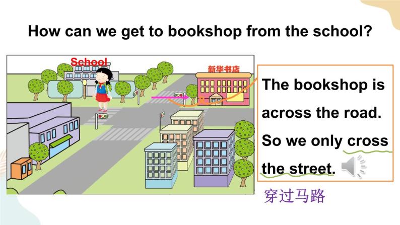 Unit 2 There is a park near my home Lesson 10课件+素材07