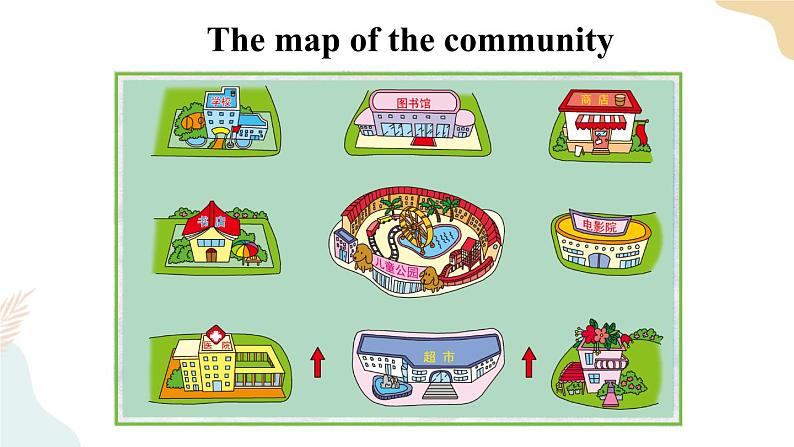 Unit 4 Task 5&6 课件第8页