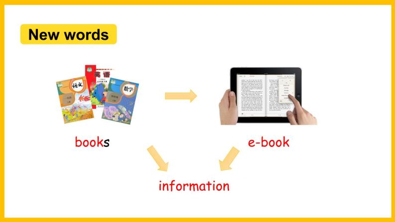 Module 4 Unit 2 We can find information from books and CDs.（课件）外研版（三起点）五年级英语下册03
