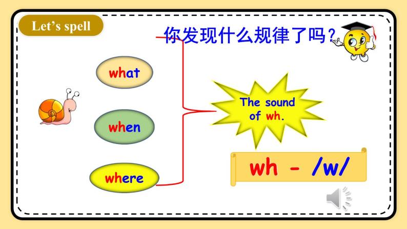 Unit6 Work quietly Part A Let's spell 课件+教案+素材08