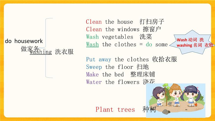 川教版三起 五下Unit1 Lesson 1 Planting Trees課件第4頁
