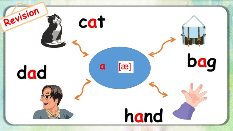Unit3 At the zoo A let's spell 课件+教案+同步练习03
