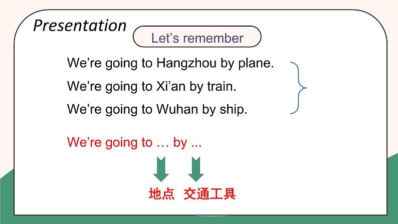 人教精通版六年级下册第十四课课件第6页