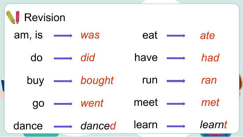 M2U1 She learnt English第3页