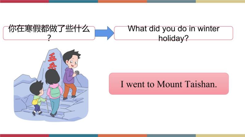 Unit 1 Winter holidays Lesson 1(课件)  鲁科版07