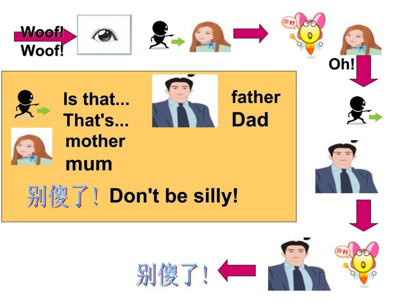 新概念英语青少版入门 B_Unit_1_lesson2（共29页）课件PPT07