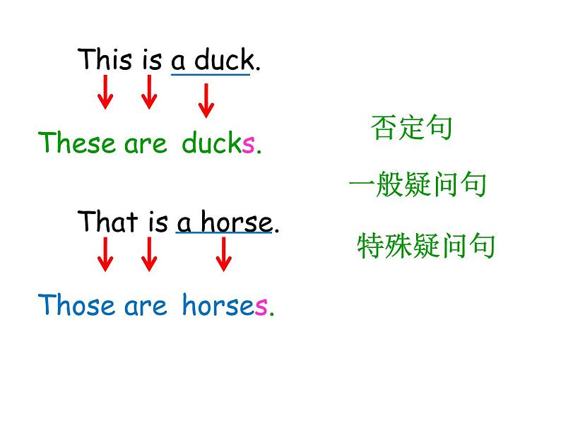 新概念英语青少版入门级B_U6_This_is_my_uncle's_farm(共14页)课件PPT07