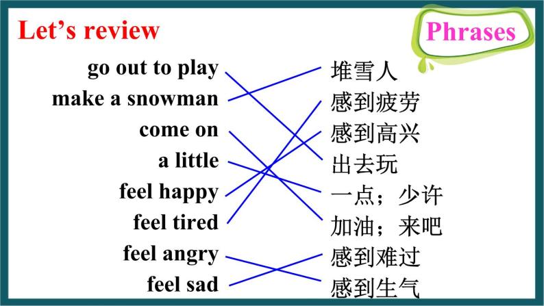 Unit 1 Part C（课件+素材）陕旅版（三起）英语五年级下册02