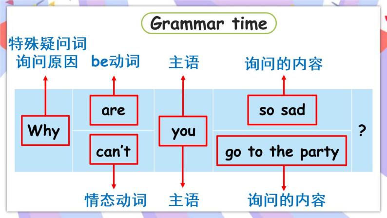 Unit 1 第2课时 Grammar time & Fun time课件03
