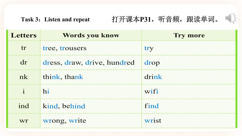 Module 3 Days of the week Unit 5 What day is it today （ 第3课时 ）课件+教案+习题（含答案）+素材07