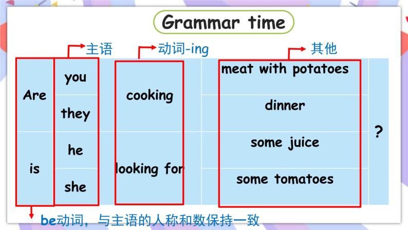 Unit 6 In the kitchen Grammar time & Fun time 课件04