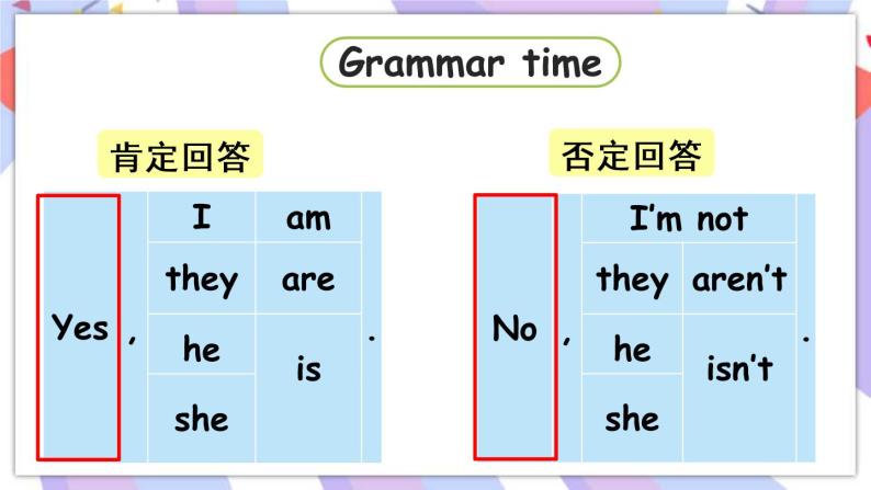 Unit 6 In the kitchen Grammar time & Fun time 课件05