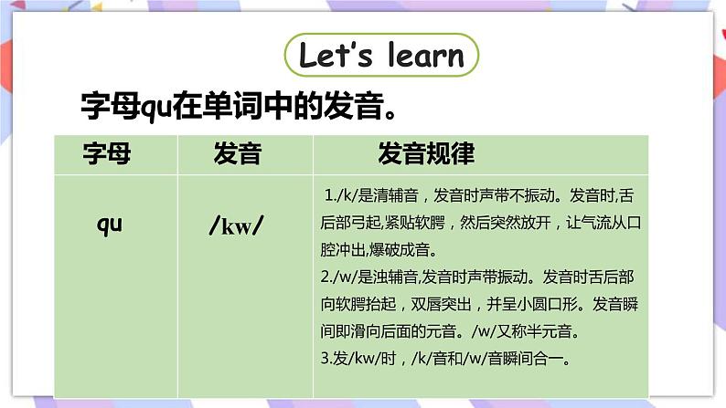 译林五(下) Unit 6 第3课时 Sound time,Culture time & Cartoon time课件第7页