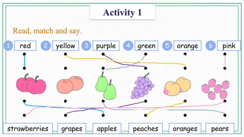 Unit 4 FruitPractices&Song&Activities粤人版课件08