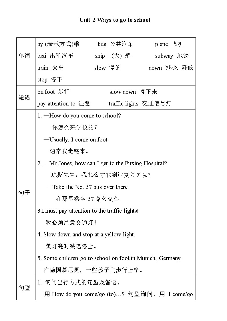 六年级英语上册 Unit 2 单元知识小结(图表式)(人教版PEP)第1页