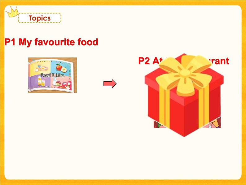 Module 2 Unit 5 Food I like(第2课时)课件)第3页