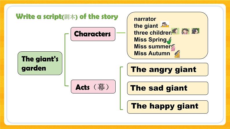 Module 4 Unit 12 The giant’s garden第4课时 教案+课件06
