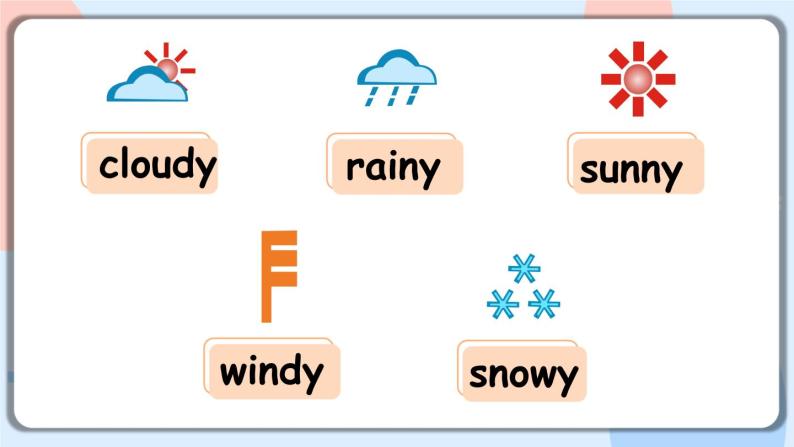 Unit 3 Weather Part  Read and write ~ Story time课件+素材06