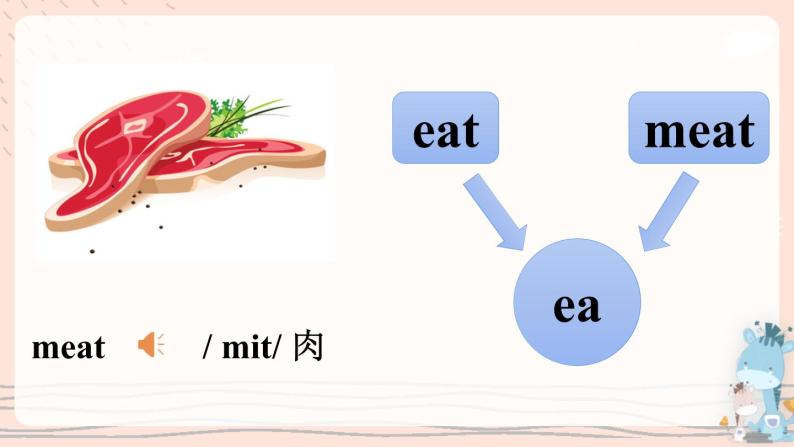 Module 4 Unit 1 Do you like meat？ 课件PPT+音视频素材07