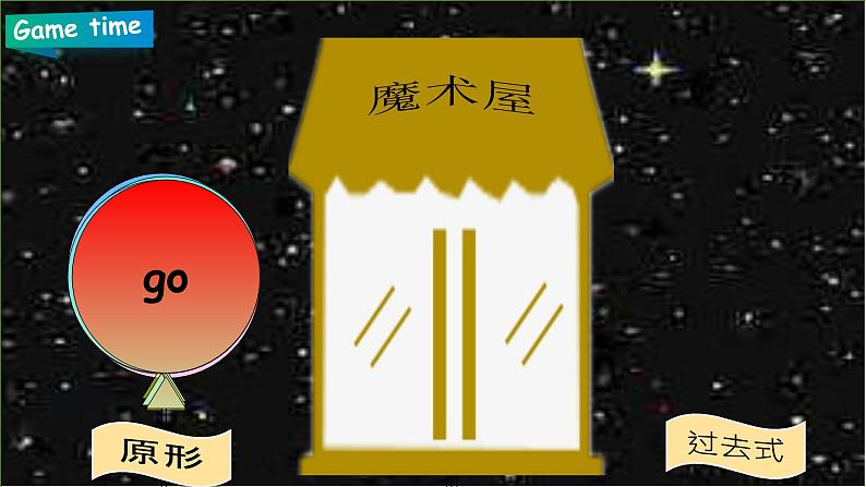 人教PEP版六年级下册英语 Unit 3 Where did you go PA let 's talk 课件第3页
