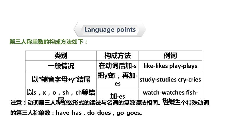 第十八讲 动词-动词的基本形式(超全精编版)课件PPT03