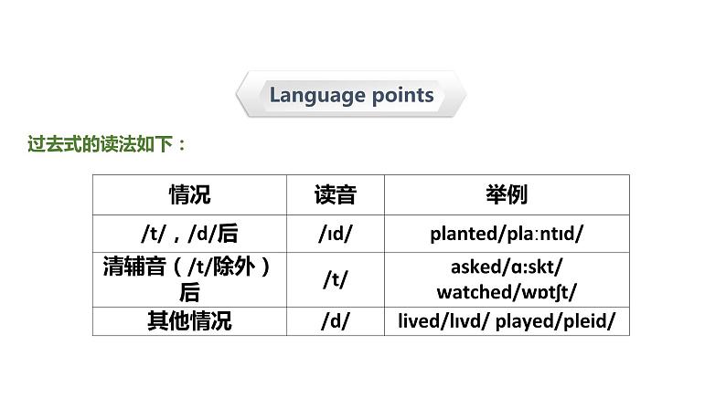 第十八讲 动词-动词的基本形式(超全精编版)课件PPT05