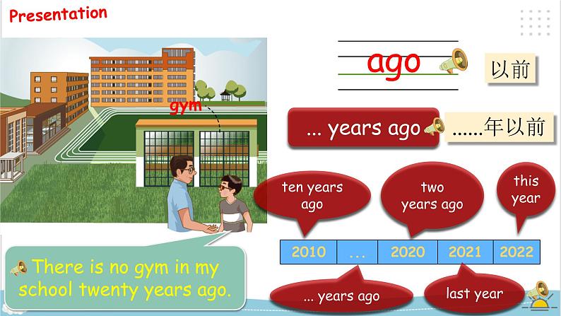 Unit 4 Then and now PA let 's learn 课件第6页