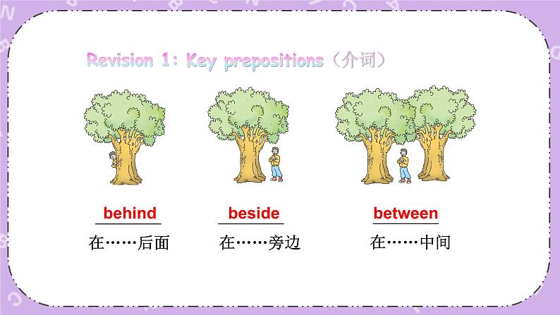Unit 1 It’s on your head!第2课时(Part C, Part D)课件+教案+素材03