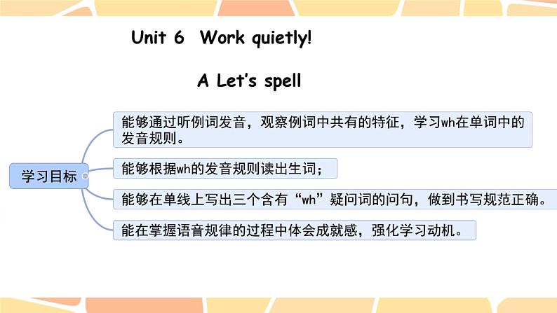 五下Unit 6 Part A 第三课时第3页