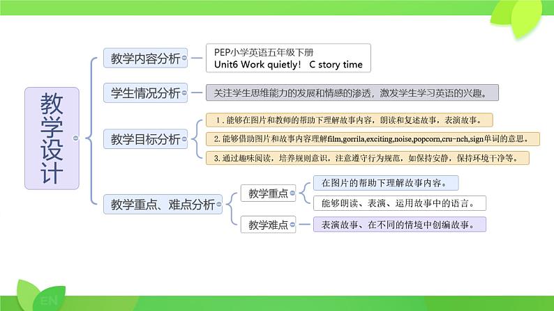 五下Unit 6 Part B 第三课时第2页