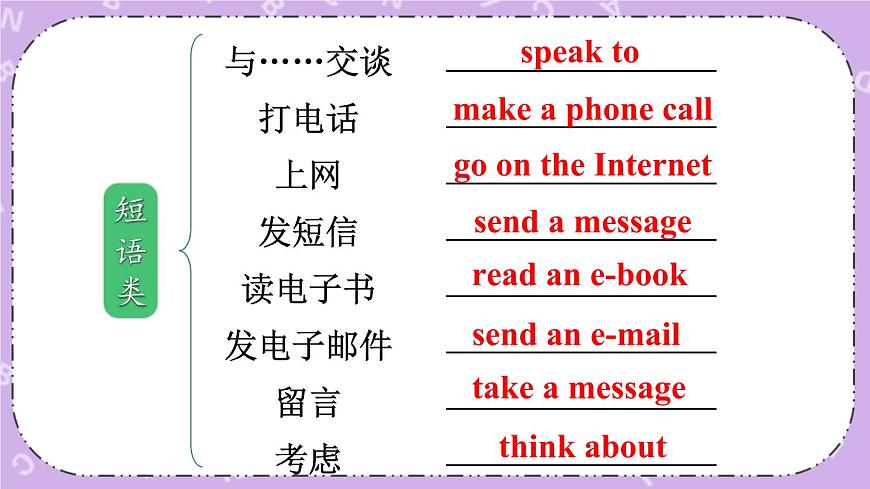 Part C 課件第3頁
