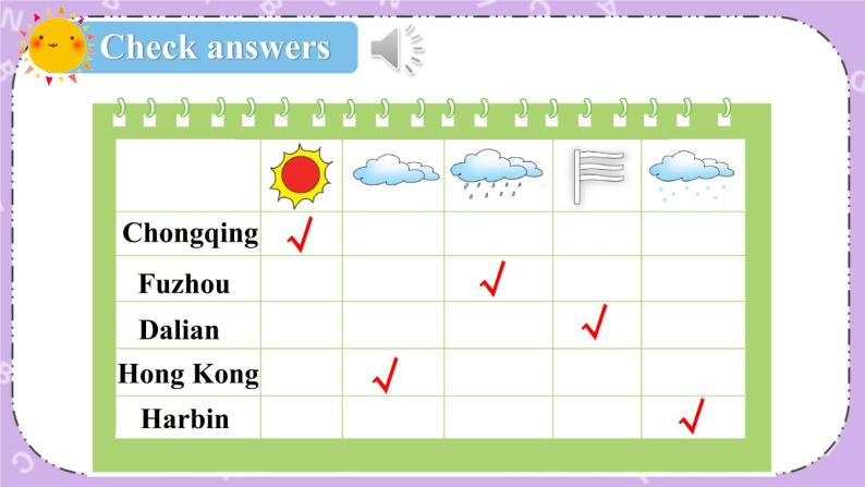 Unit 5 What's the Weather like Today Part C 课件＋教案＋素材08