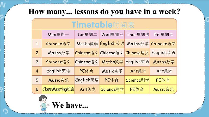 Revision 課件第7頁(yè)