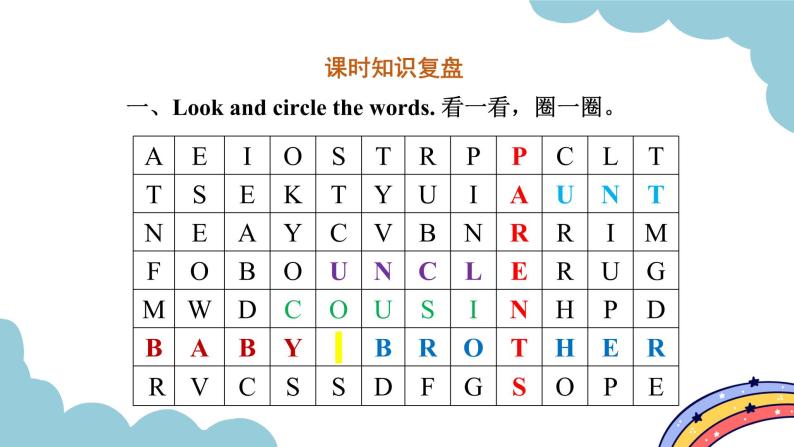 Unit 6 Meet my family! Part A Let’s spell（课件）人教版四年级英语上册03