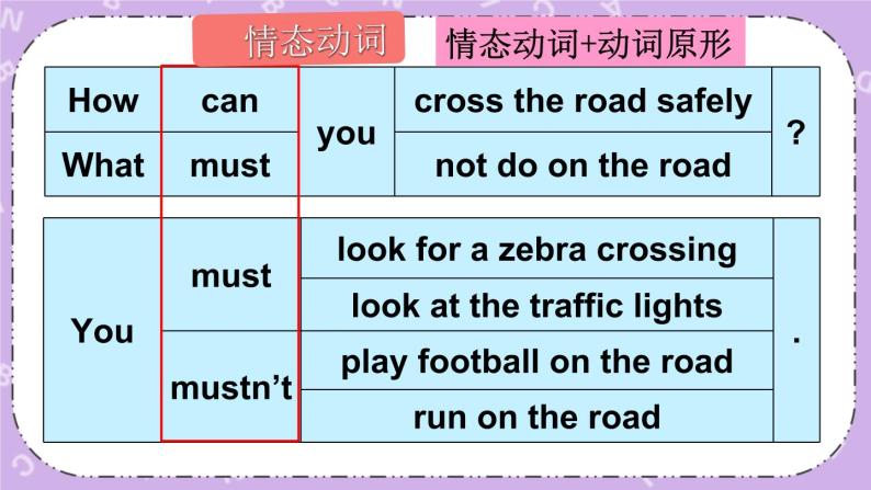 Unit 4 Road safety Grammar time, Checkout time & Ticking time 课件+教案07