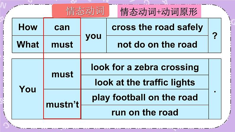 Unit 4 Road safety Grammar time, Checkout time & Ticking time 课件+教案07