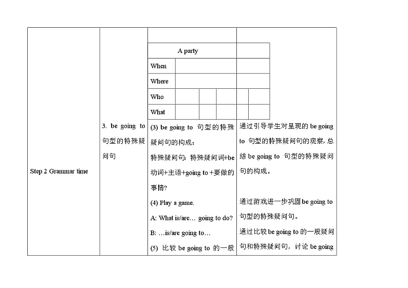 Unit 5 A party Grammar time & Fun time 教案第3页