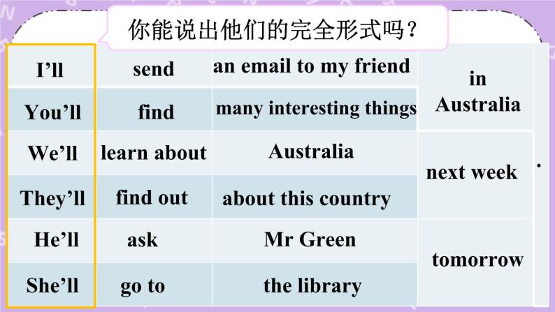 Unit 6 An interesting country Grammar time & Checkout time 课件+教案+素材06