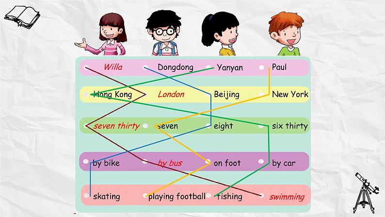 英语科普版六年级第二学期:Lesson 7 Where do the tigers come from 教案练习课件03
