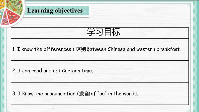Unit3 A healthy diet Sound time, Culture time & Cartoon time(课件)译林版(三起)英语六年级下册第2页
