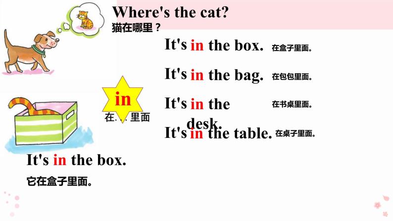 Lesson 8 It's in the box.课件PPT03