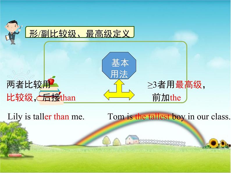 小升初英语知识点形容词和副词的最高级(课件)通用版02